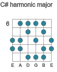 Guitar scale for harmonic major in position 6